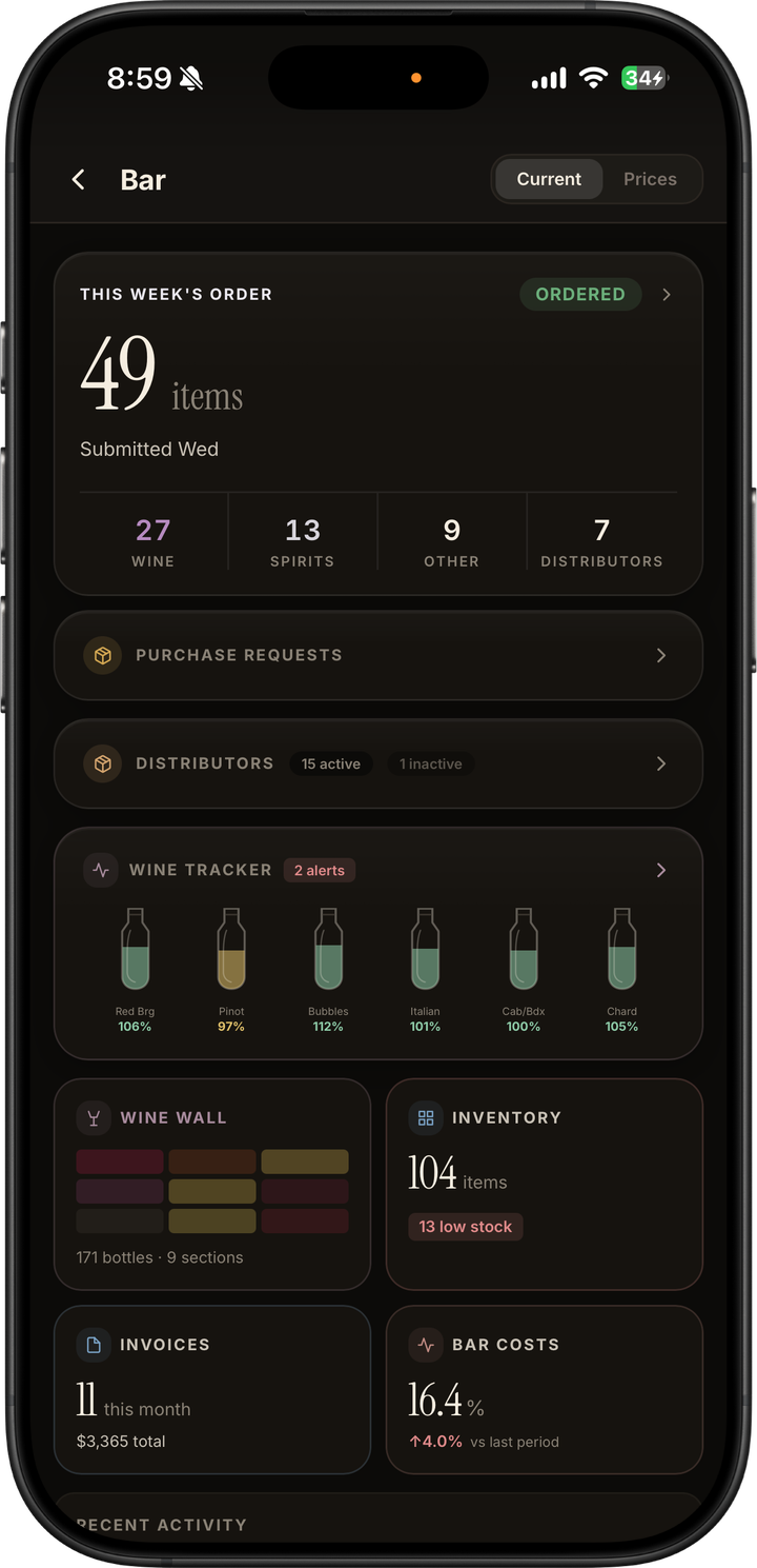 Dark mode bar operations dashboard with weekly order status, purchase requests, distributors, wine tracker, inventory, invoices, and bar costs
