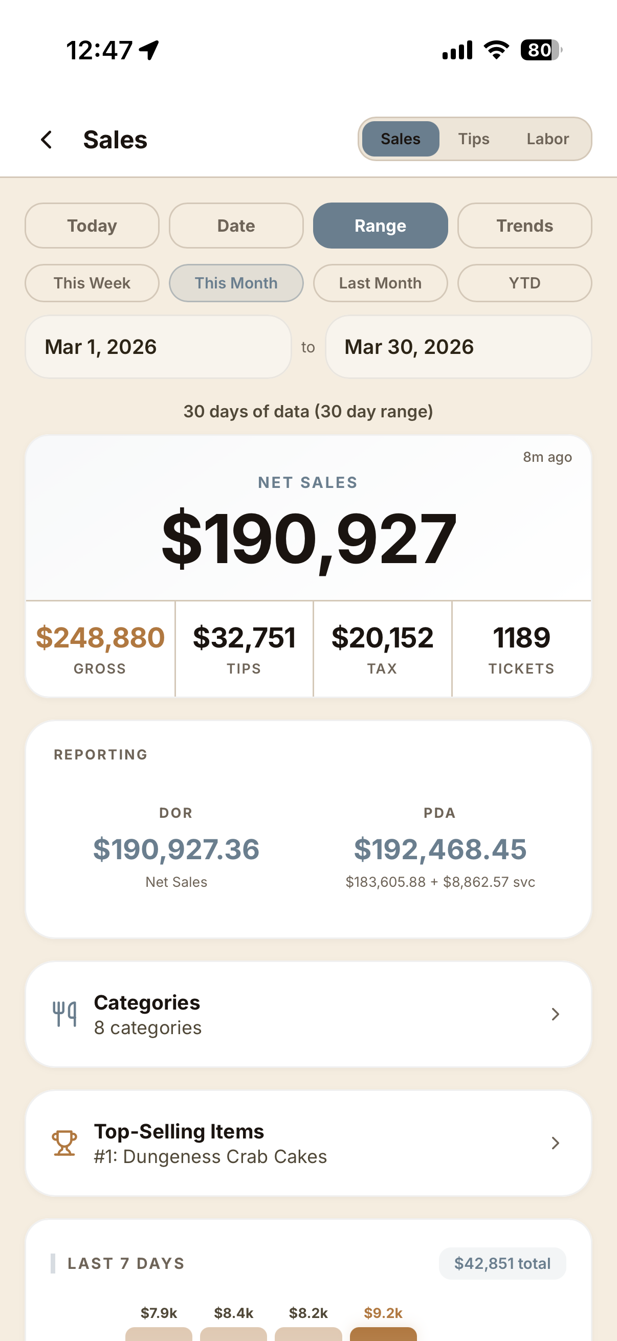 Sales Dashboard